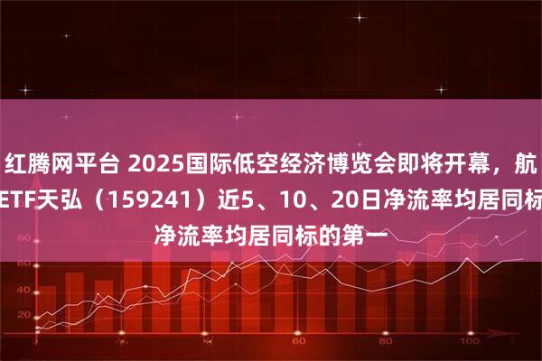 红腾网平台 2025国际低空经济博览会即将开幕，航空航天ETF天弘（159241）近5、10、20日净流率均居同标的第一